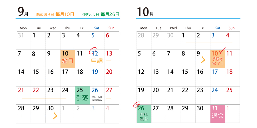 締日またぎの場合