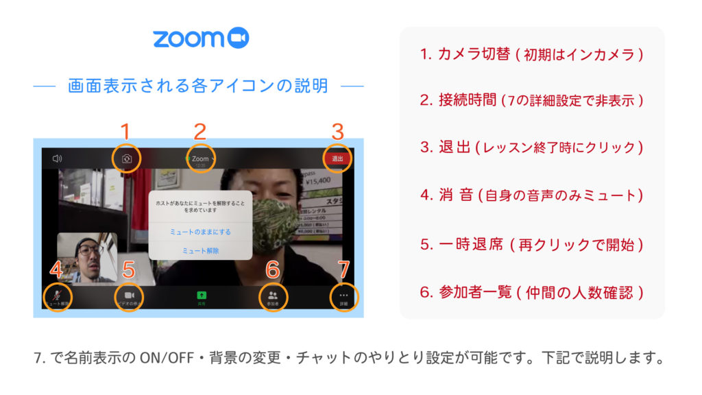 zoom表示画面